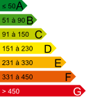 CONSO. ENERGIE