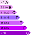 EMISSION GES